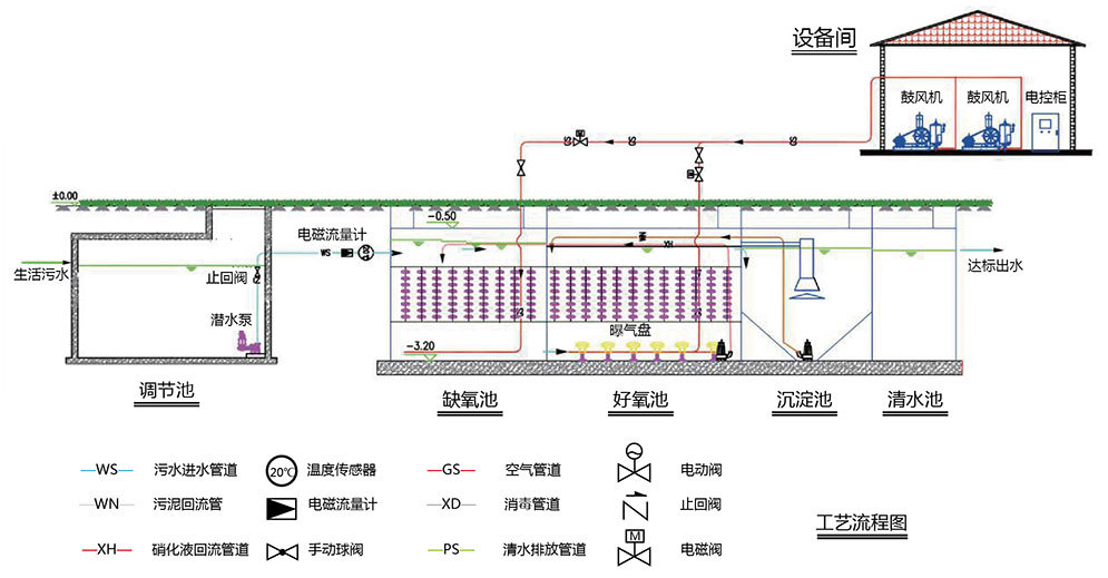 蘭州新區污水處理廠(chǎng)提標擴能改造工程建設項目